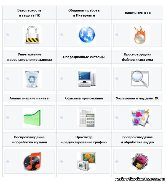 Как сделать меню в вк без картинок - Приоритет